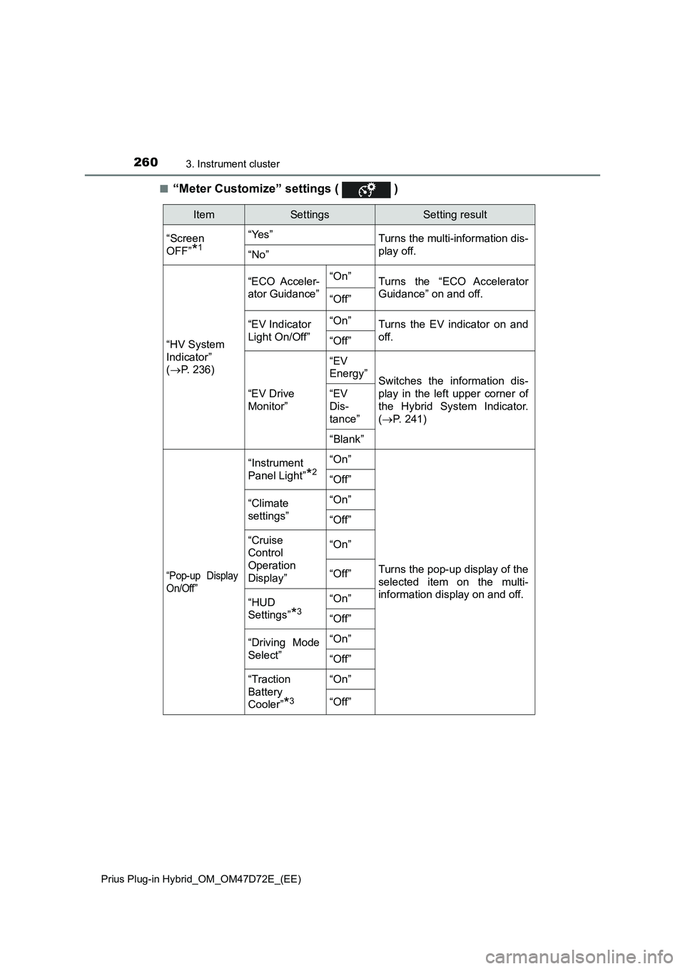 TOYOTA PRIUS PLUG-IN HYBRID 2021  Owners Manual 2603. Instrument cluster
Prius Plug-in Hybrid_OM_OM47D72E_(EE)
■“Meter Customize” settings (   )
ItemSettingsSetting result
“Screen
OFF”
*1
“Yes”
Turns the multi-information dis-
play of