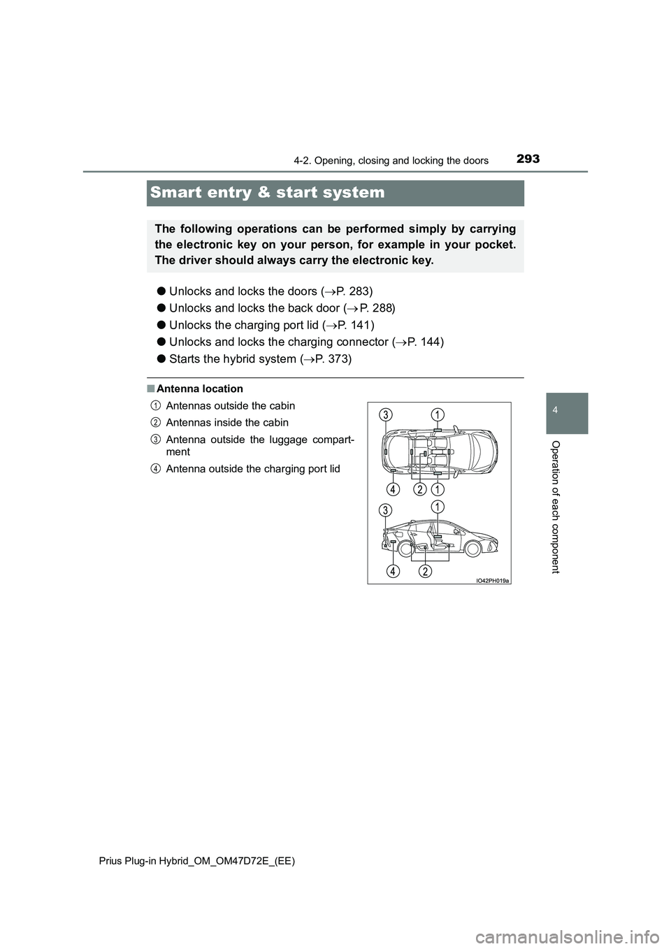 TOYOTA PRIUS PLUG-IN HYBRID 2021  Owners Manual 2934-2. Opening, closing and locking the doors 
Prius Plug-in Hybrid_OM_OM47D72E_(EE)
4
Operation of each component
Smart entry & start system
● Unlocks and locks the doors (P. 283) 
● Unlocks 