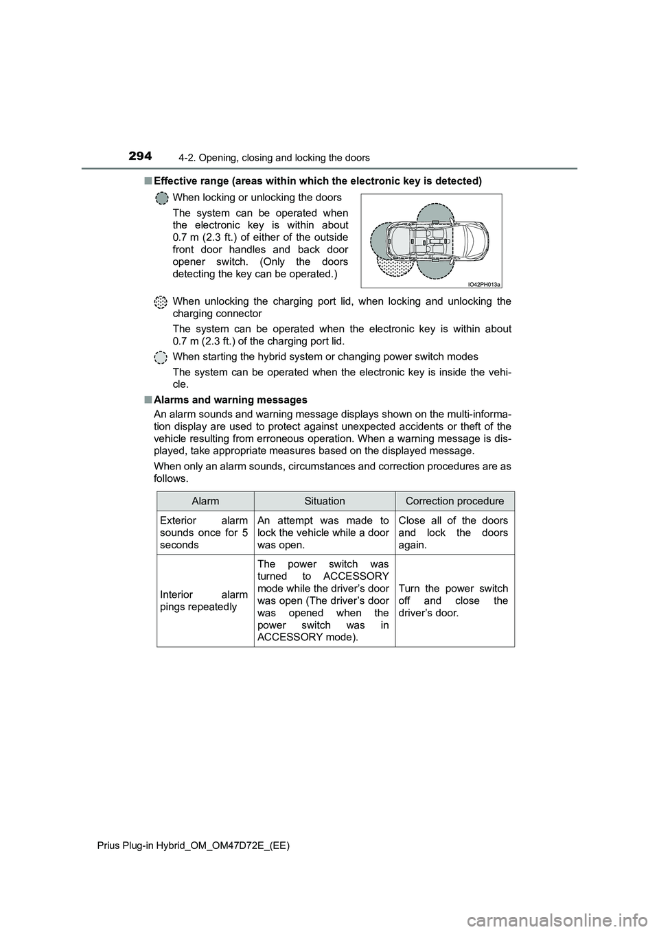 TOYOTA PRIUS PLUG-IN HYBRID 2021  Owners Manual 2944-2. Opening, closing and locking the doors
Prius Plug-in Hybrid_OM_OM47D72E_(EE)
■Effective range (areas within which the electronic key is detected) 
When unlocking the charging port lid, when 