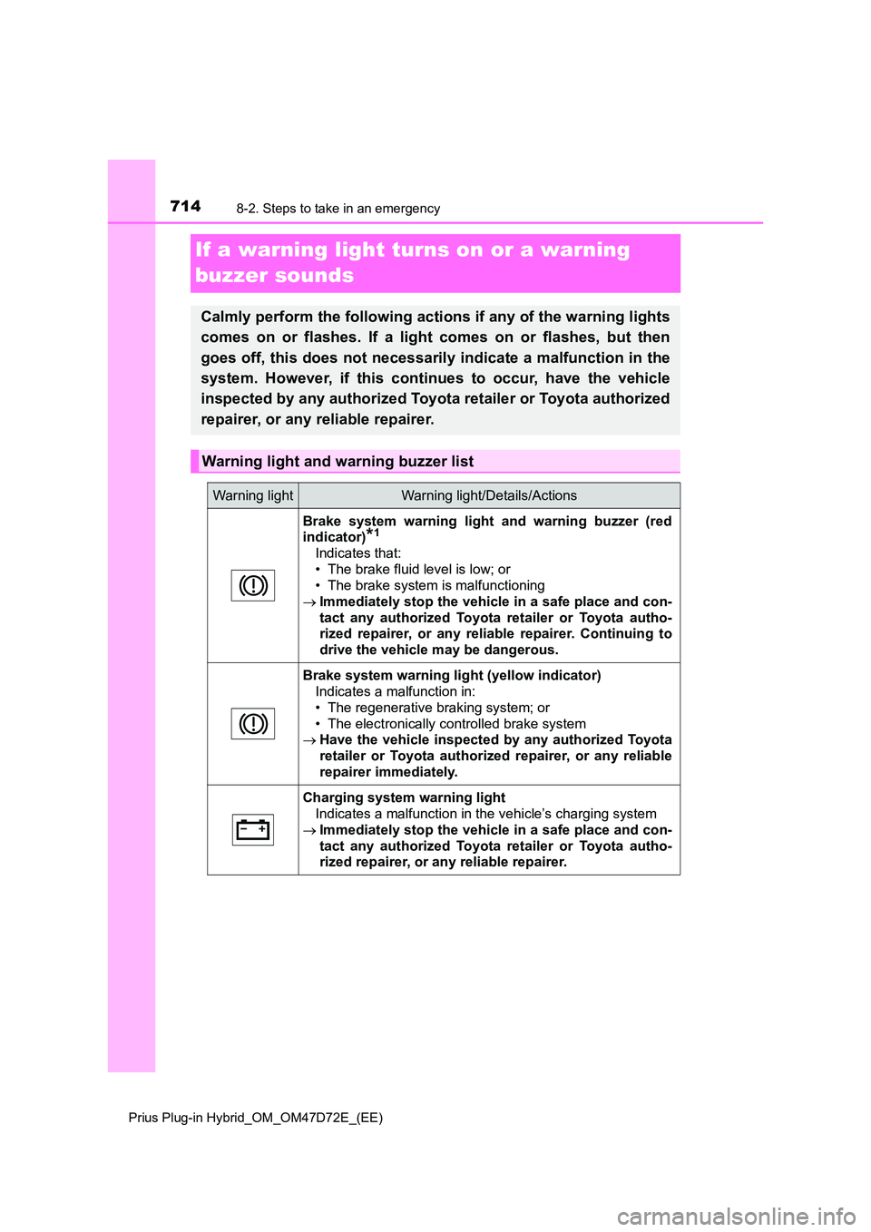 TOYOTA PRIUS PLUG-IN HYBRID 2021  Owners Manual 7148-2. Steps to take in an emergency 
Prius Plug-in Hybrid_OM_OM47D72E_(EE)
If a warning light turns on or a warning  
buzzer sounds
Calmly perform the following actions if any of the warning lights 