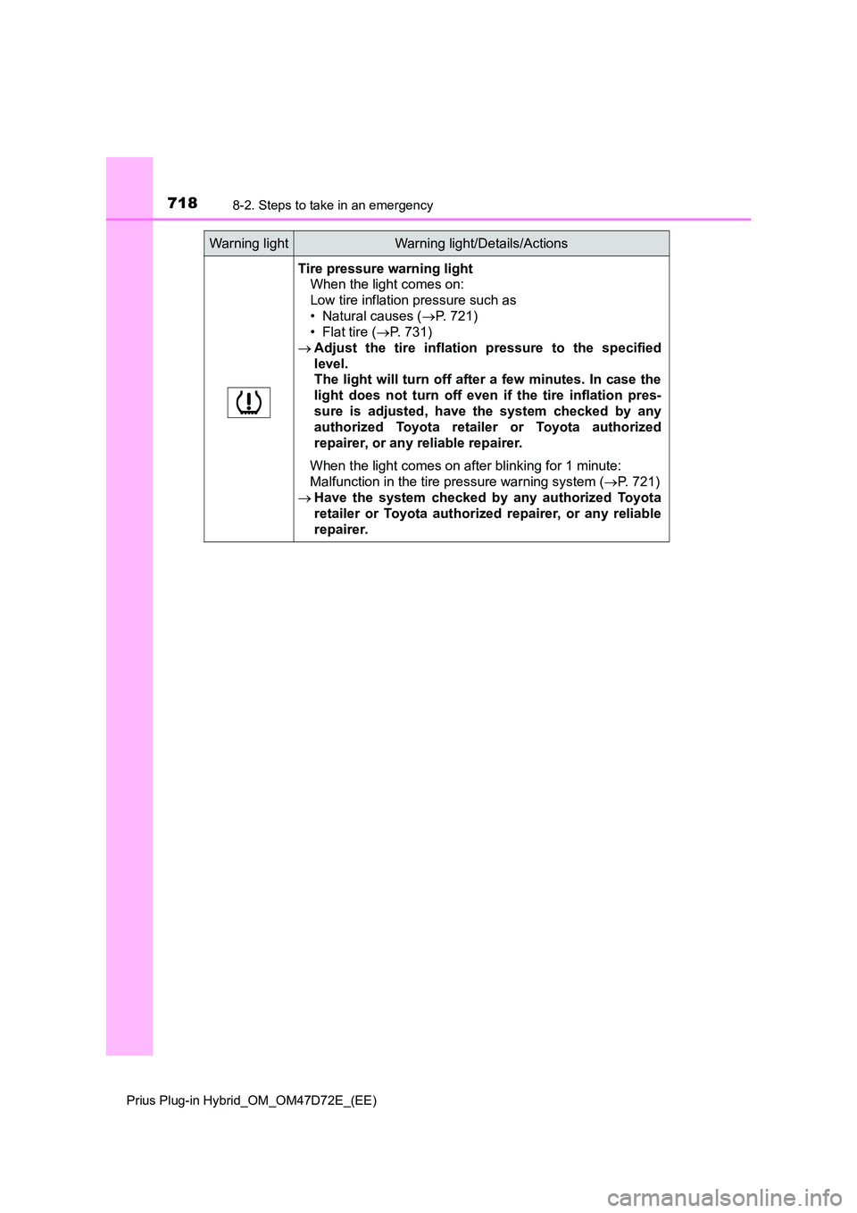 TOYOTA PRIUS PLUG-IN HYBRID 2021  Owners Manual 7188-2. Steps to take in an emergency
Prius Plug-in Hybrid_OM_OM47D72E_(EE)
Tire pressure warning light 
When the light comes on: 
Low tire inflation pressure such as
• Natural causes ( P. 721) 
