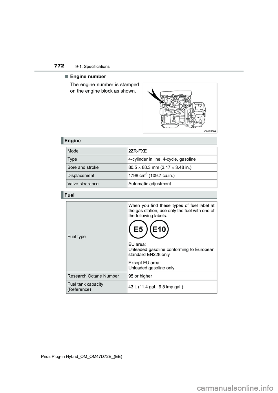 TOYOTA PRIUS PLUG-IN HYBRID 2021  Owners Manual 7729-1. Specifications 
Prius Plug-in Hybrid_OM_OM47D72E_(EE)
■Engine number 
The engine number is stamped 
on the engine block as shown.
Engine
Model2ZR-FXE
Ty p e4-cylinder in line, 4-cycle, gasol