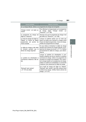 Page 201