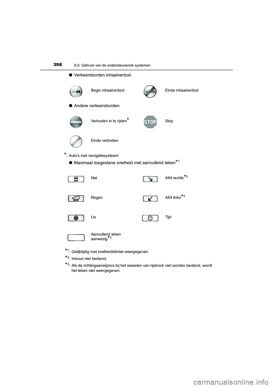TOYOTA PRIUS PLUG-IN HYBRID 2021  Instructieboekje (in Dutch) 3985-5. Gebruik van de ondersteunende systemen
Prius Plug-in Hybrid_OM_OM47E75E_(EE)
●Verkeersborden inhaalverbod
● Andere verkeersborden
*: Autos met navigatiesysteem
●Maximaal toegestane snel