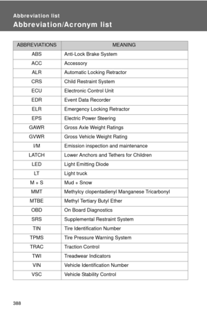 Page 388
