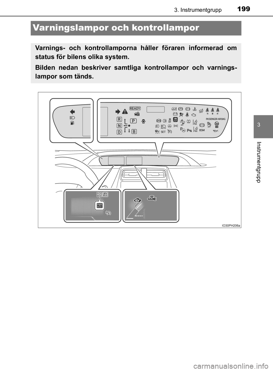 TOYOTA PRIUS PLUG-IN HYBRID 2021  Bruksanvisningar (in Swedish) 1993. Instrumentgrupp
OM47D72SE
3
Instrumentgrupp
Varningslampor och kontrollampor
Varnings-  och  kontrollamporna  håller  föraren  informerad  om
status för bilens olika system.
Bilden  nedan  be