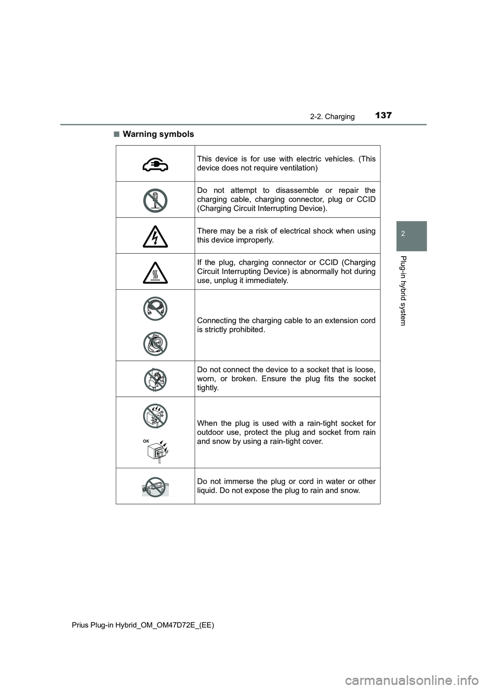 TOYOTA PRIUS PLUG-IN HYBRID 2020  Owners Manual 1372-2. Charging
2
Plug-in hybrid system
Prius Plug-in Hybrid_OM_OM47D72E_(EE)
■Warning symbols
This device is for use with electric vehicles. (This 
device does not require ventilation)
Do not atte