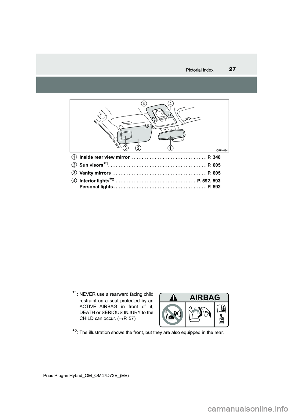 TOYOTA PRIUS PLUG-IN HYBRID 2020  Owners Manual 27Pictorial index 
Prius Plug-in Hybrid_OM_OM47D72E_(EE)
Inside rear view mirror  . . . . . . . . . . . . . . . . . . . . . . . . . . . . .  P. 348 
Sun visors*1. . . . . . . . . . . . . . . . . . . .