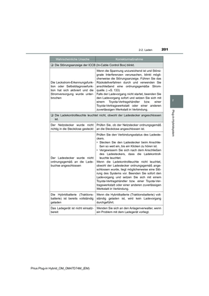 Page 201