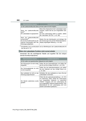 Page 202