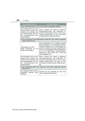 Page 204