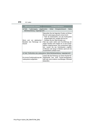 Page 210