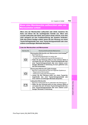 Page 733