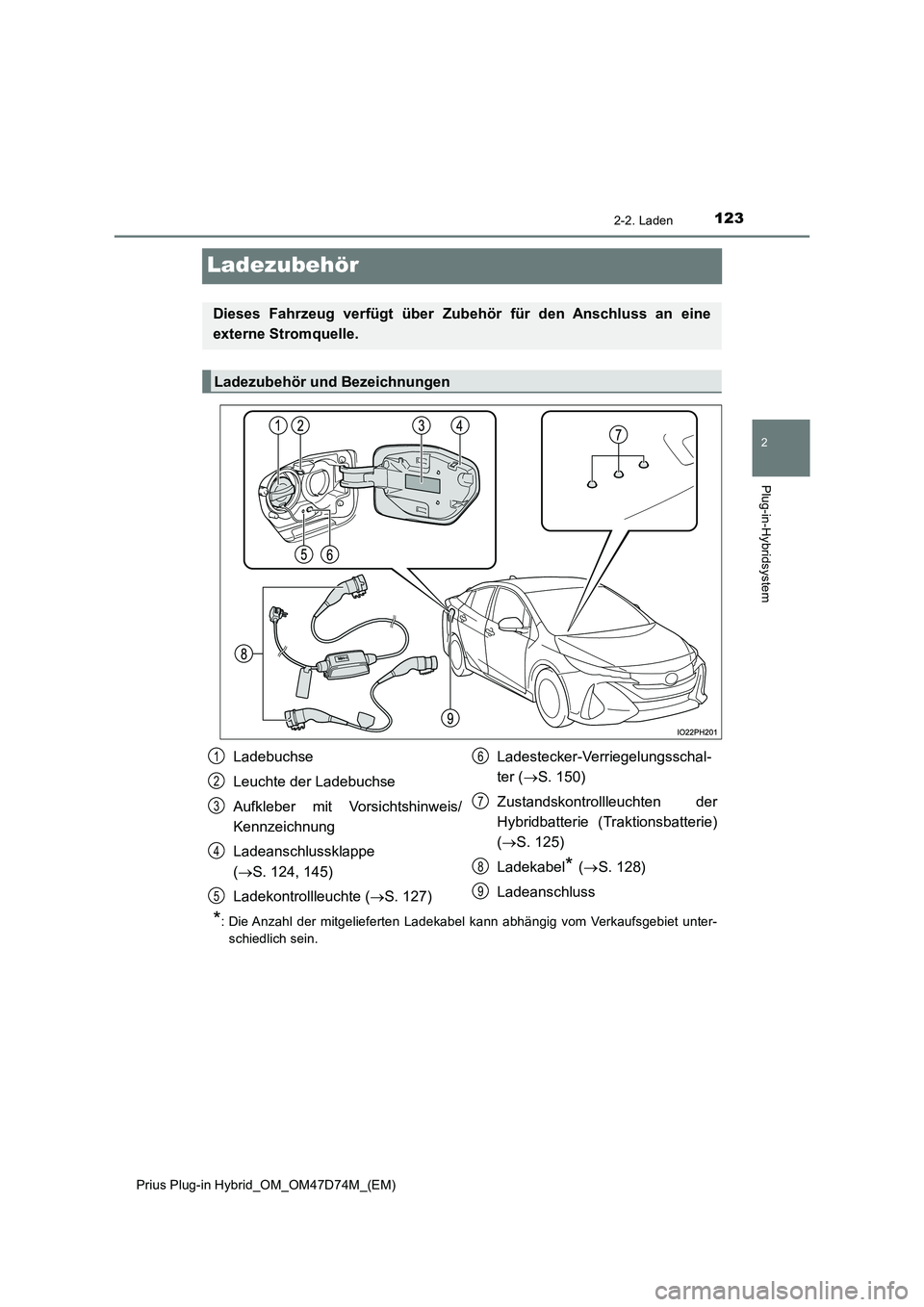 TOYOTA PRIUS PLUG-IN HYBRID 2020  Betriebsanleitungen (in German) 123
2
2-2. Laden
Plug-in-Hybridsystem
Prius Plug-in Hybrid_OM_OM47D74M_(EM)
Ladezubehör
*: Die Anzahl der mitgelieferten Ladekabel kann abhängig vom Verkaufsgebiet unter- 
schiedlich sein.
Dieses Fa