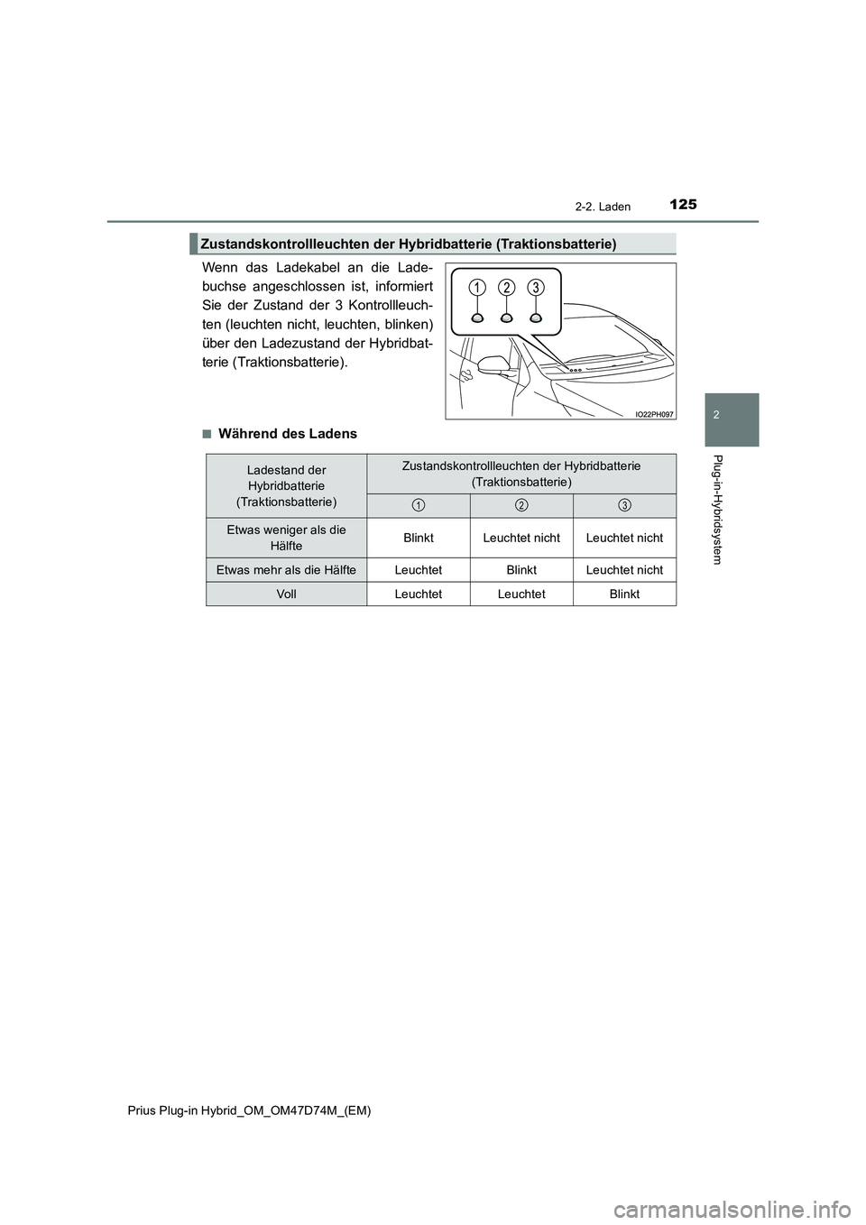 TOYOTA PRIUS PLUG-IN HYBRID 2020  Betriebsanleitungen (in German) 1252-2. Laden
2
Plug-in-Hybridsystem
Prius Plug-in Hybrid_OM_OM47D74M_(EM)
Wenn das Ladekabel an die Lade-
buchse angeschlossen ist, informiert
Sie der Zustand der 3 Kontrollleuch-
ten (leuchten nicht