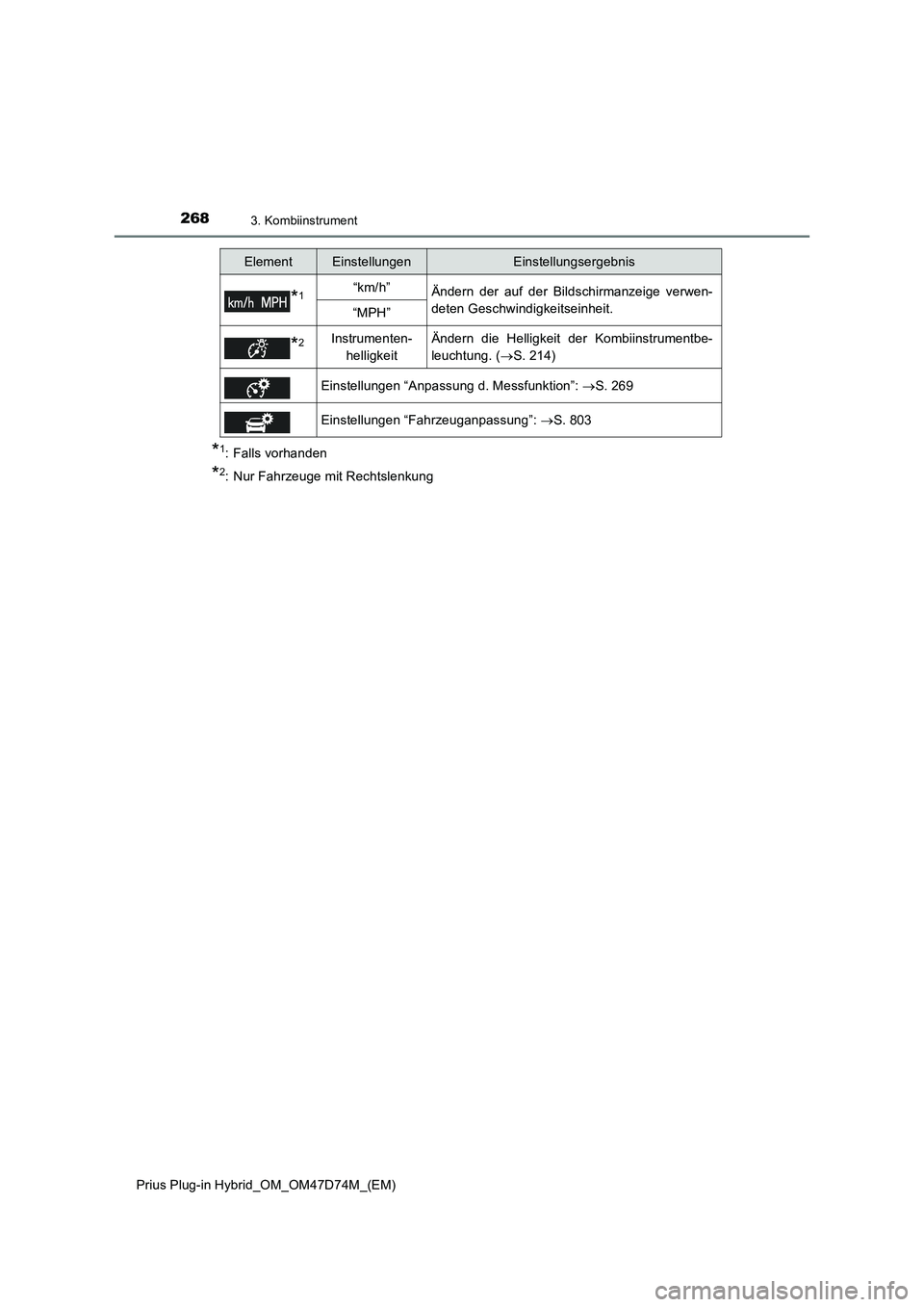 TOYOTA PRIUS PLUG-IN HYBRID 2020  Betriebsanleitungen (in German) 2683. Kombiinstrument
Prius Plug-in Hybrid_OM_OM47D74M_(EM)
*1: Falls vorhanden
*2: Nur Fahrzeuge mit Rechtslenkung
*1“km/h”Ändern der auf der Bildschirmanzeige verwen-
deten Geschwindigkeitseinh