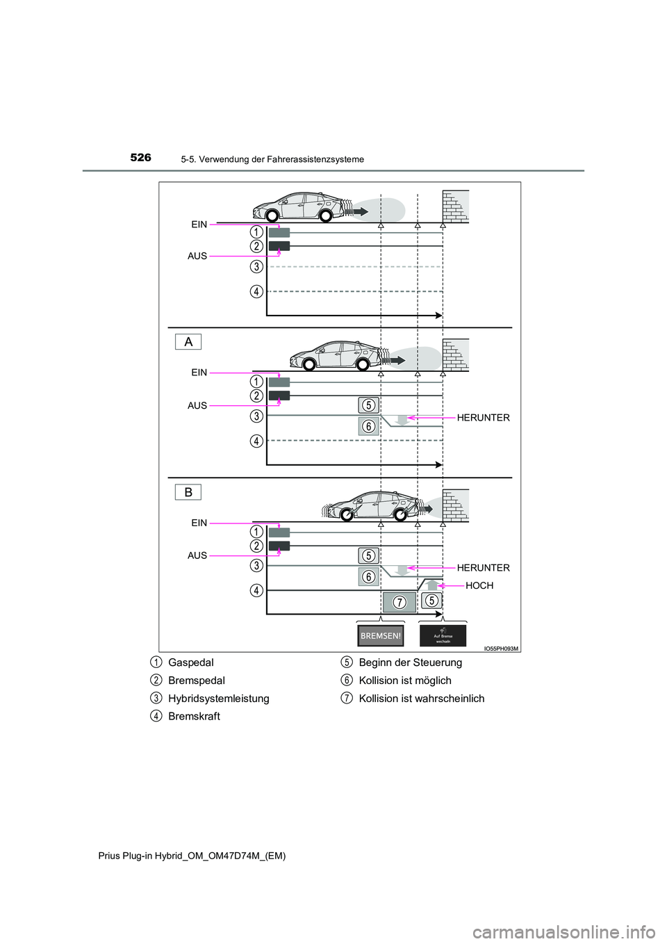 TOYOTA PRIUS PLUG-IN HYBRID 2020  Betriebsanleitungen (in German) 5265-5. Verwendung der Fahrerassistenzsysteme
Prius Plug-in Hybrid_OM_OM47D74M_(EM)
HERUNTER
HERUNTER
HOCH
EIN 
AUS
EIN 
AUS
EIN 
AUS
Gaspedal 
Bremspedal 
Hybridsystemleistung 
Bremskraft 
Beginn der