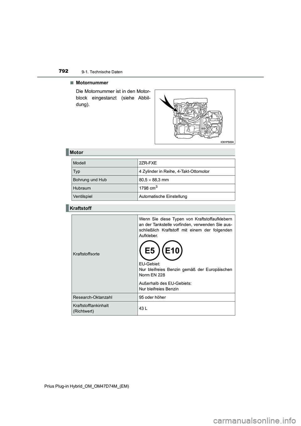 TOYOTA PRIUS PLUG-IN HYBRID 2020  Betriebsanleitungen (in German) 7929-1. Technische Daten
Prius Plug-in Hybrid_OM_OM47D74M_(EM) 
■Motornummer 
Die Motornummer ist in den Motor- 
block eingestanzt (siehe Abbil-
dung).
Motor
Modell2ZR-FXE
Typ4 Zylinder in Reihe, 4-