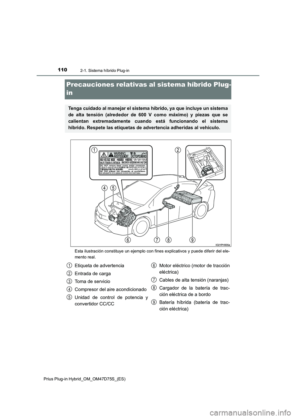 TOYOTA PRIUS PLUG-IN HYBRID 2020  Manual del propietario (in Spanish) 1102-1. Sistema híbrido Plug-in
Prius Plug-in Hybrid_OM_OM47D75S_(ES)
Precauciones relativas al sistema híbrido Plug-
in
Esta ilustración constituye un ejemplo con fines explicativos y puede diferi