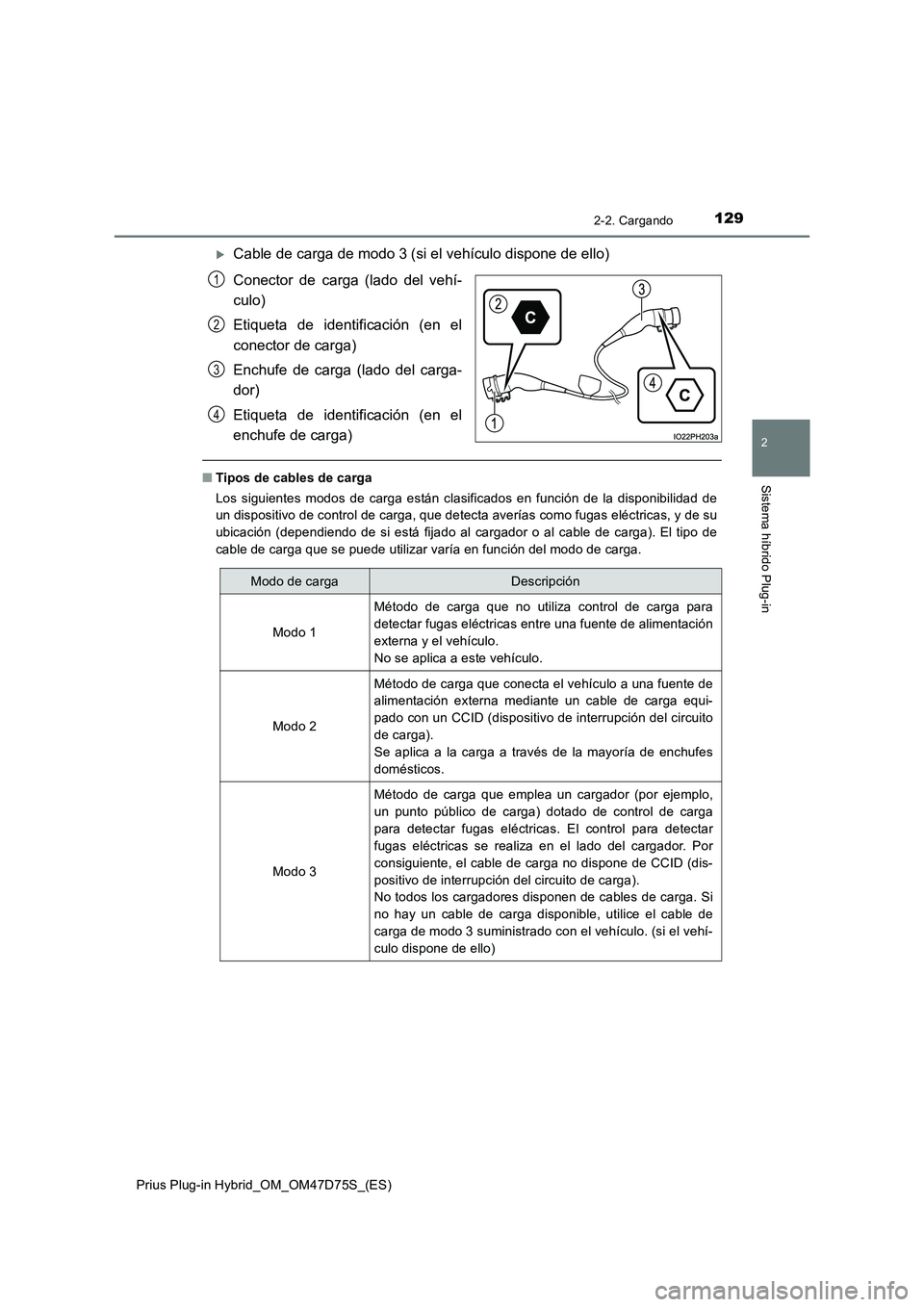 TOYOTA PRIUS PLUG-IN HYBRID 2020 Manual del propietario (in Spanish) 1292-2. Cargando
2
Sistema híbrido Plug-in
Prius Plug-in Hybrid_OM_OM47D75S_(ES)
Cable de carga de modo 3 (si el vehículo dispone de ello)
Conector de carga (lado del vehí-
culo)
Etiqueta de TOYOTA PRIUS PLUG-IN HYBRID 2020 Manual del propietario (in Spanish) 1292-2. Cargando
2
Sistema híbrido Plug-in
Prius Plug-in Hybrid_OM_OM47D75S_(ES)
Cable de carga de modo 3 (si el vehículo dispone de ello)
Conector de carga (lado del vehí-
culo)
Etiqueta de