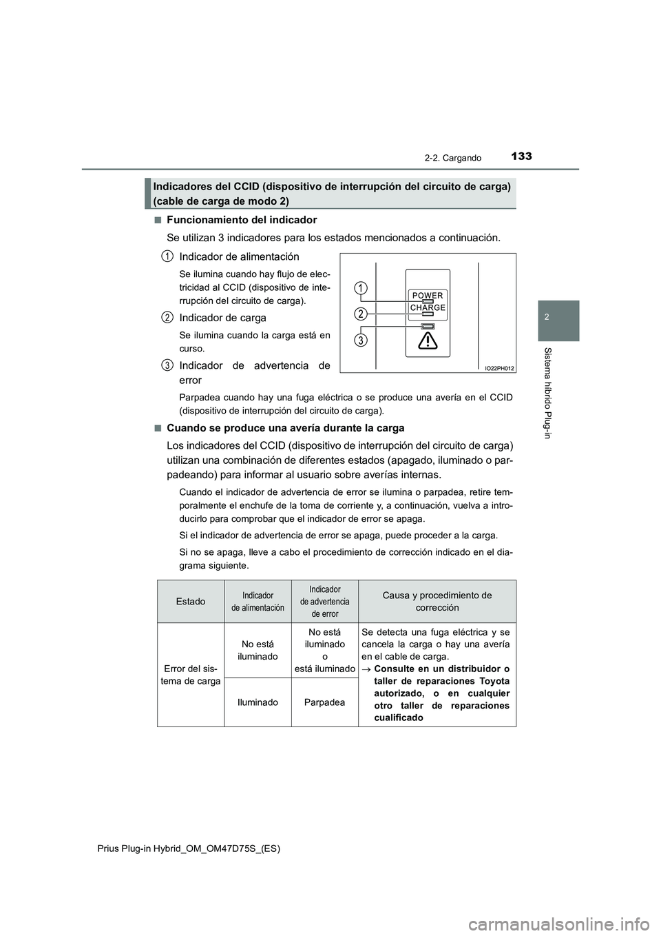 TOYOTA PRIUS PLUG-IN HYBRID 2020 Manual del propietario (in Spanish) 1332-2. Cargando
2
Sistema híbrido Plug-in
Prius Plug-in Hybrid_OM_OM47D75S_(ES)■
Funcionamiento del indicador
Se utilizan 3 indicadores para los estados mencionados a continuación.
Indicador de a TOYOTA PRIUS PLUG-IN HYBRID 2020 Manual del propietario (in Spanish) 1332-2. Cargando
2
Sistema híbrido Plug-in
Prius Plug-in Hybrid_OM_OM47D75S_(ES)■
Funcionamiento del indicador
Se utilizan 3 indicadores para los estados mencionados a continuación.
Indicador de a