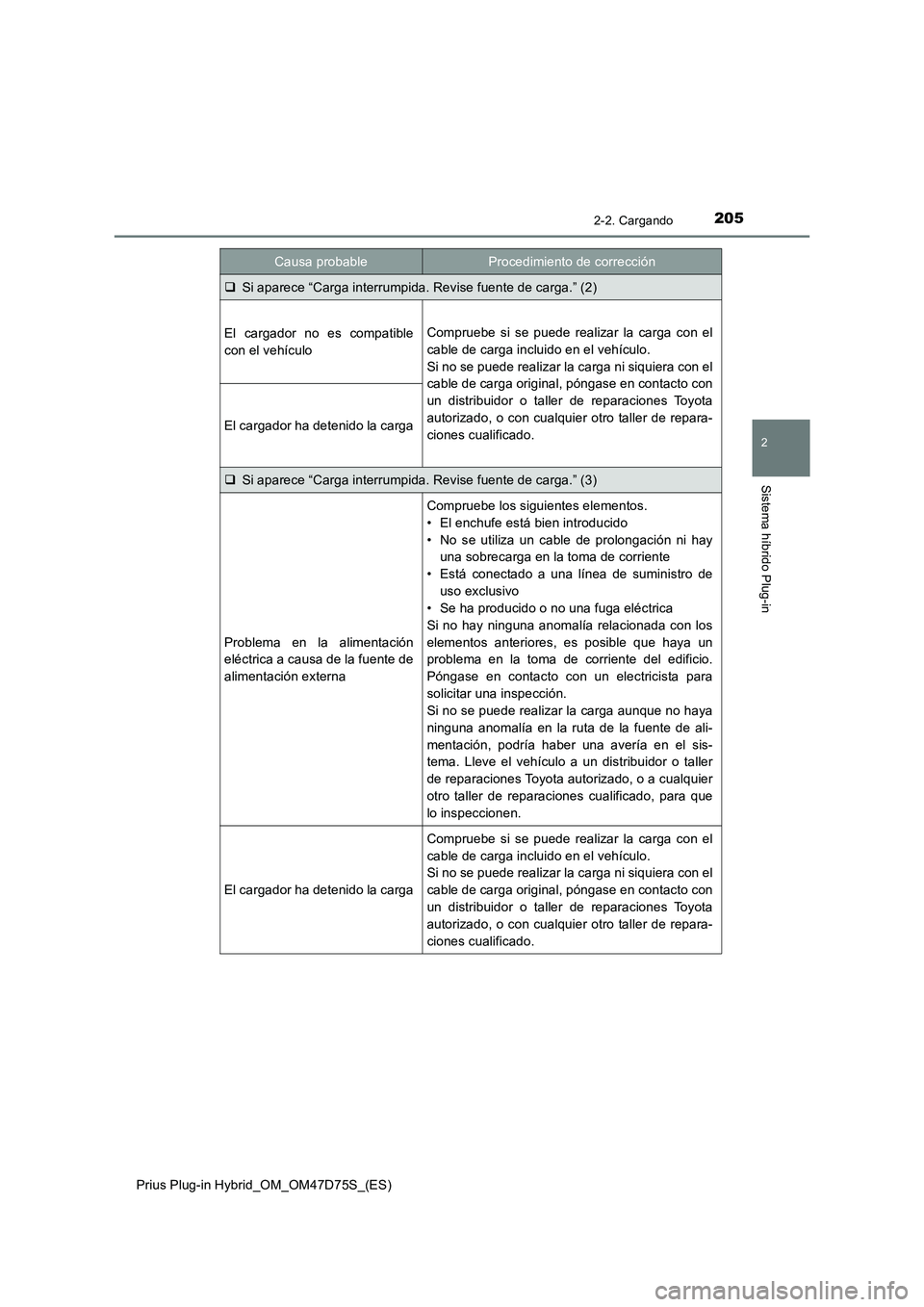 TOYOTA PRIUS PLUG-IN HYBRID 2020 Manual del propietario (in Spanish) 2052-2. Cargando
2
Sistema híbrido Plug-in
Prius Plug-in Hybrid_OM_OM47D75S_(ES)
Si aparece “Carga interrumpida. Revise fuente de carga.” (2)
El cargador no es compatible
con el vehículoCompr TOYOTA PRIUS PLUG-IN HYBRID 2020 Manual del propietario (in Spanish) 2052-2. Cargando
2
Sistema híbrido Plug-in
Prius Plug-in Hybrid_OM_OM47D75S_(ES)
Si aparece “Carga interrumpida. Revise fuente de carga.” (2)
El cargador no es compatible
con el vehículoCompr