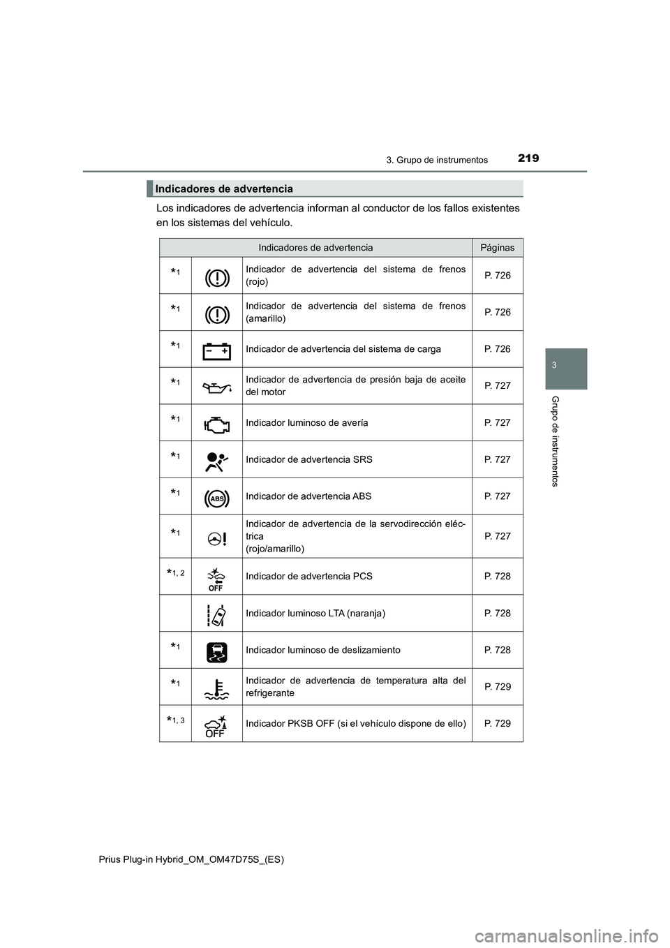 TOYOTA PRIUS PLUG-IN HYBRID 2020  Manual del propietario (in Spanish) 2193. Grupo de instrumentos
3
Grupo de instrumentos
Prius Plug-in Hybrid_OM_OM47D75S_(ES)
Los indicadores de advertencia informan al conductor de los fallos existentes 
en los sistemas del vehículo.
