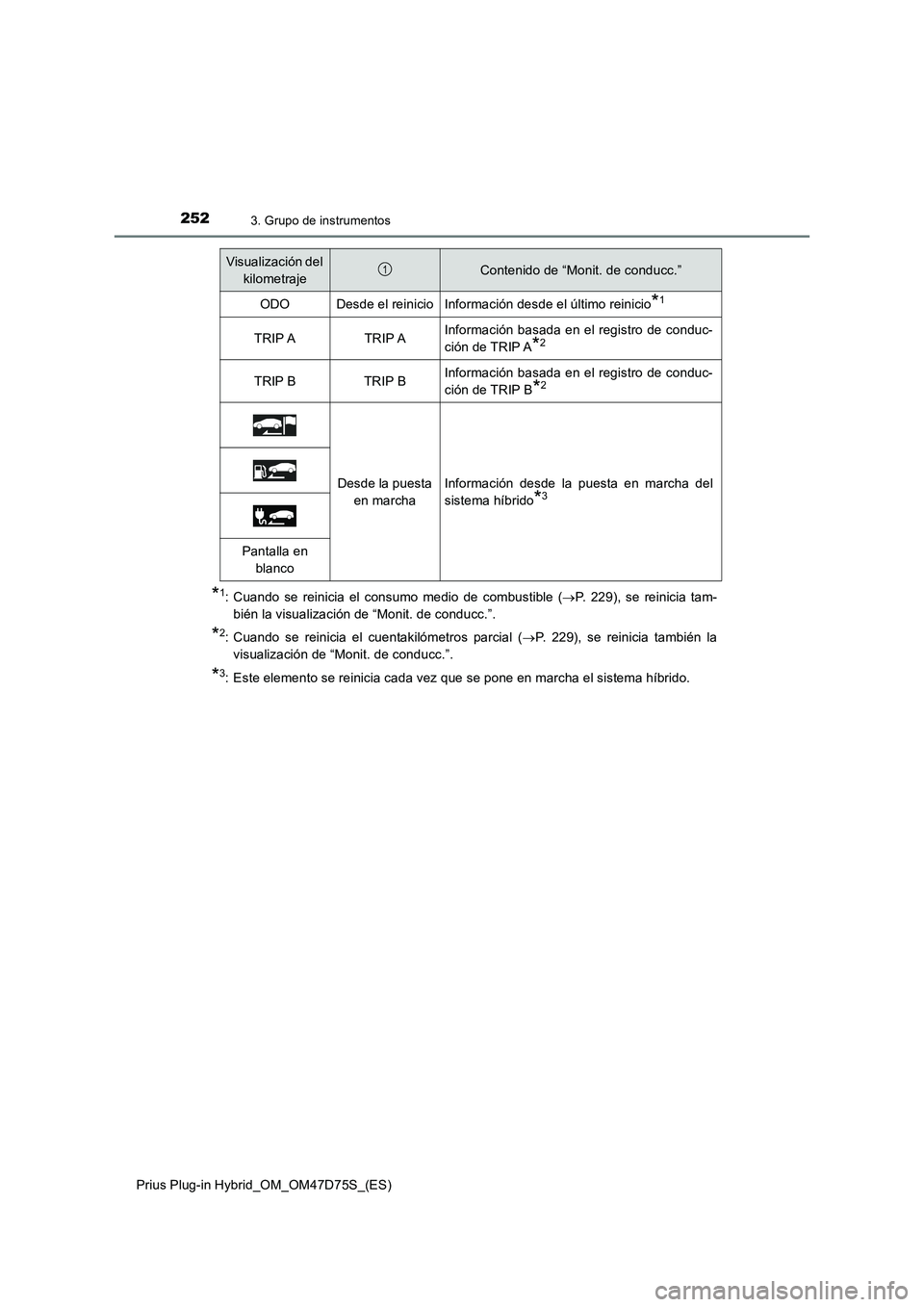 TOYOTA PRIUS PLUG-IN HYBRID 2020  Manual del propietario (in Spanish) 2523. Grupo de instrumentos
Prius Plug-in Hybrid_OM_OM47D75S_(ES)
*1: Cuando se reinicia el consumo medio de combustible (P. 229), se reinicia tam-
bién la visualización de “Monit. de conducc.