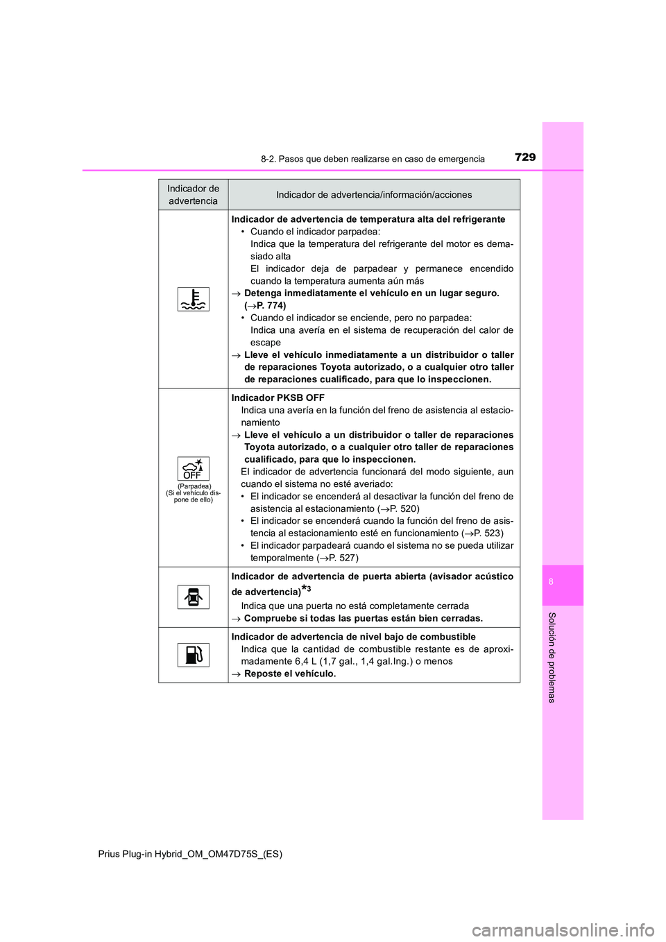 TOYOTA PRIUS PLUG-IN HYBRID 2020  Manual del propietario (in Spanish) 7298-2. Pasos que deben realizarse en caso de emergencia
Prius Plug-in Hybrid_OM_OM47D75S_(ES)
8
Solución de problemas
Indicador de advertencia de temperatura alta del refrigerante 
• Cuando el ind