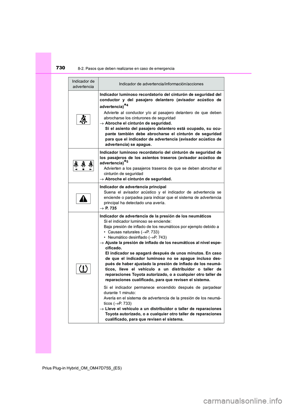 TOYOTA PRIUS PLUG-IN HYBRID 2020  Manual del propietario (in Spanish) 7308-2. Pasos que deben realizarse en caso de emergencia
Prius Plug-in Hybrid_OM_OM47D75S_(ES)
Indicador luminoso recordatorio del cinturón de seguridad del 
conductor y del pasajero delantero (avisa
