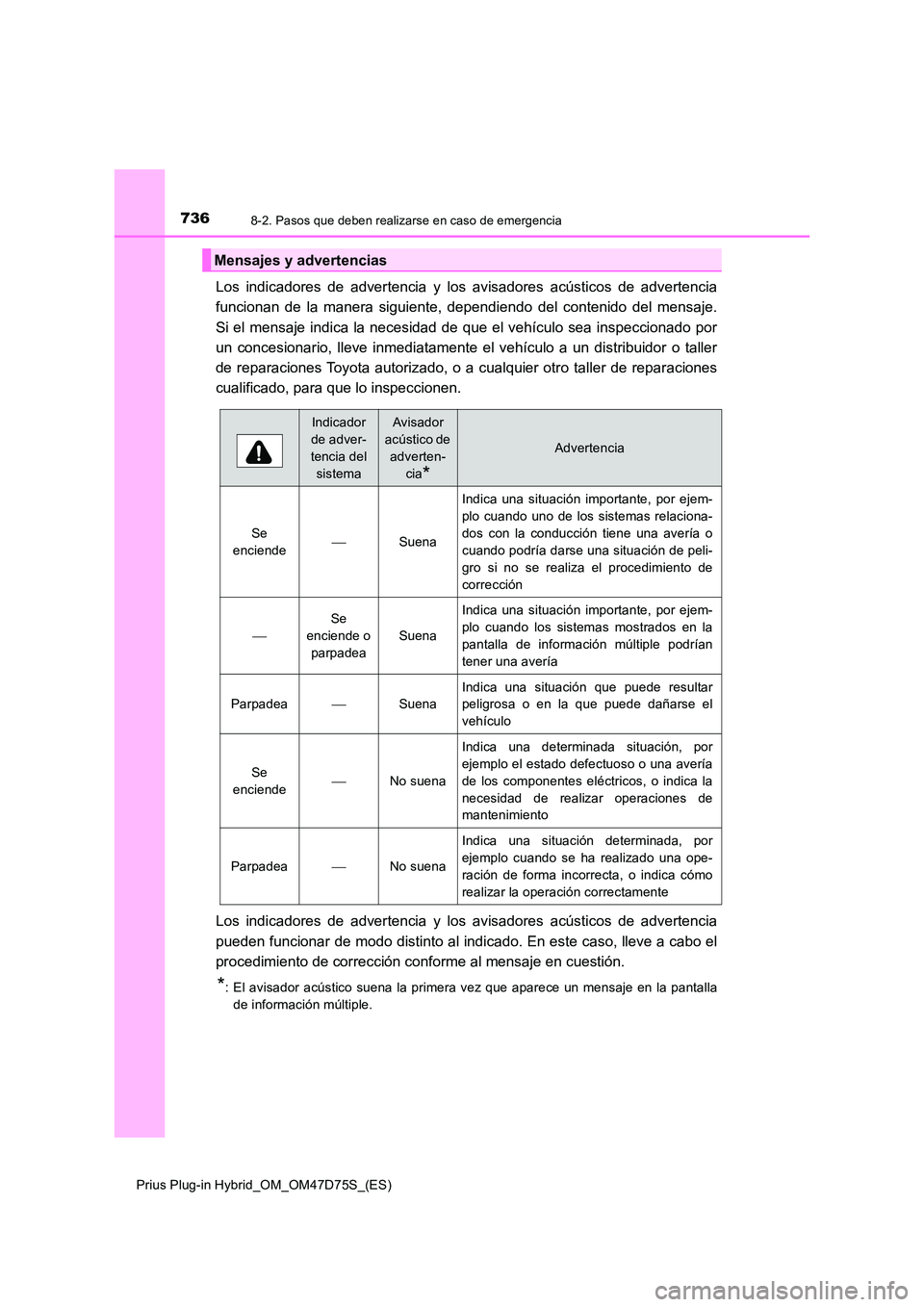 TOYOTA PRIUS PLUG-IN HYBRID 2020  Manual del propietario (in Spanish) 7368-2. Pasos que deben realizarse en caso de emergencia
Prius Plug-in Hybrid_OM_OM47D75S_(ES)
Los indicadores de advertencia y los avisadores acústicos de advertencia 
funcionan de la manera siguien