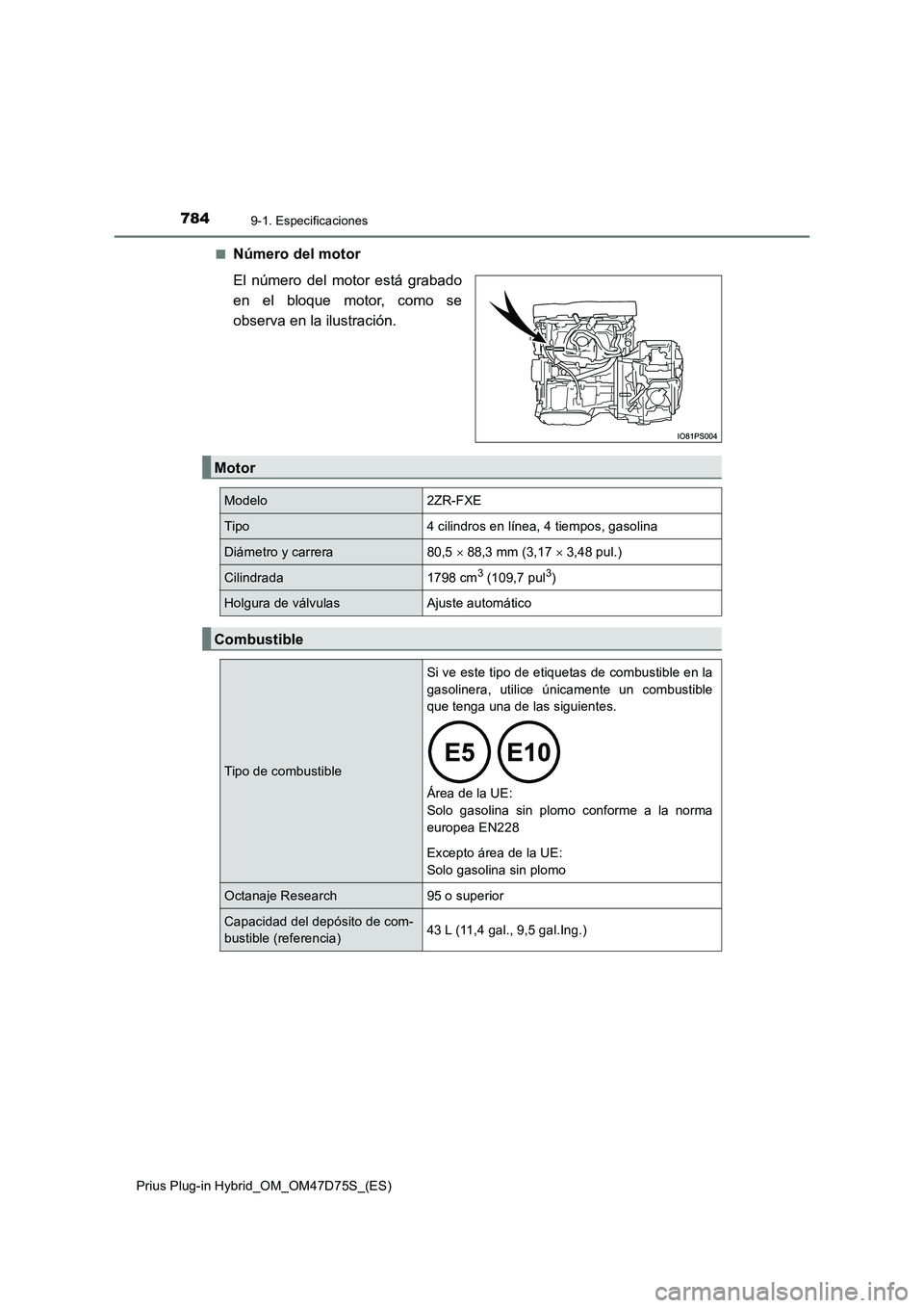 TOYOTA PRIUS PLUG-IN HYBRID 2020  Manual del propietario (in Spanish) 7849-1. Especificaciones
Prius Plug-in Hybrid_OM_OM47D75S_(ES) 
■Número del motor 
El número del motor está grabado 
en el bloque motor, como se
observa en la ilustración.
Motor
Modelo2ZR-FXE
Ti