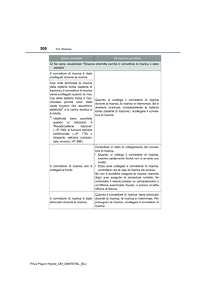 Page 202