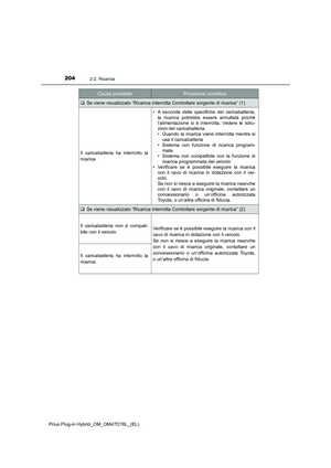 Page 204