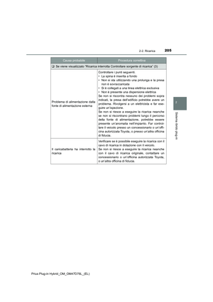 Page 205