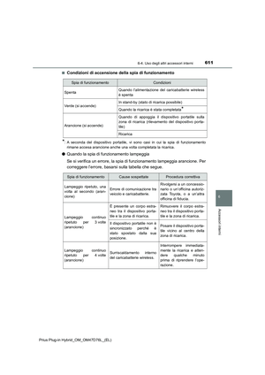 Page 611