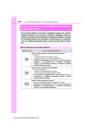 Page 716