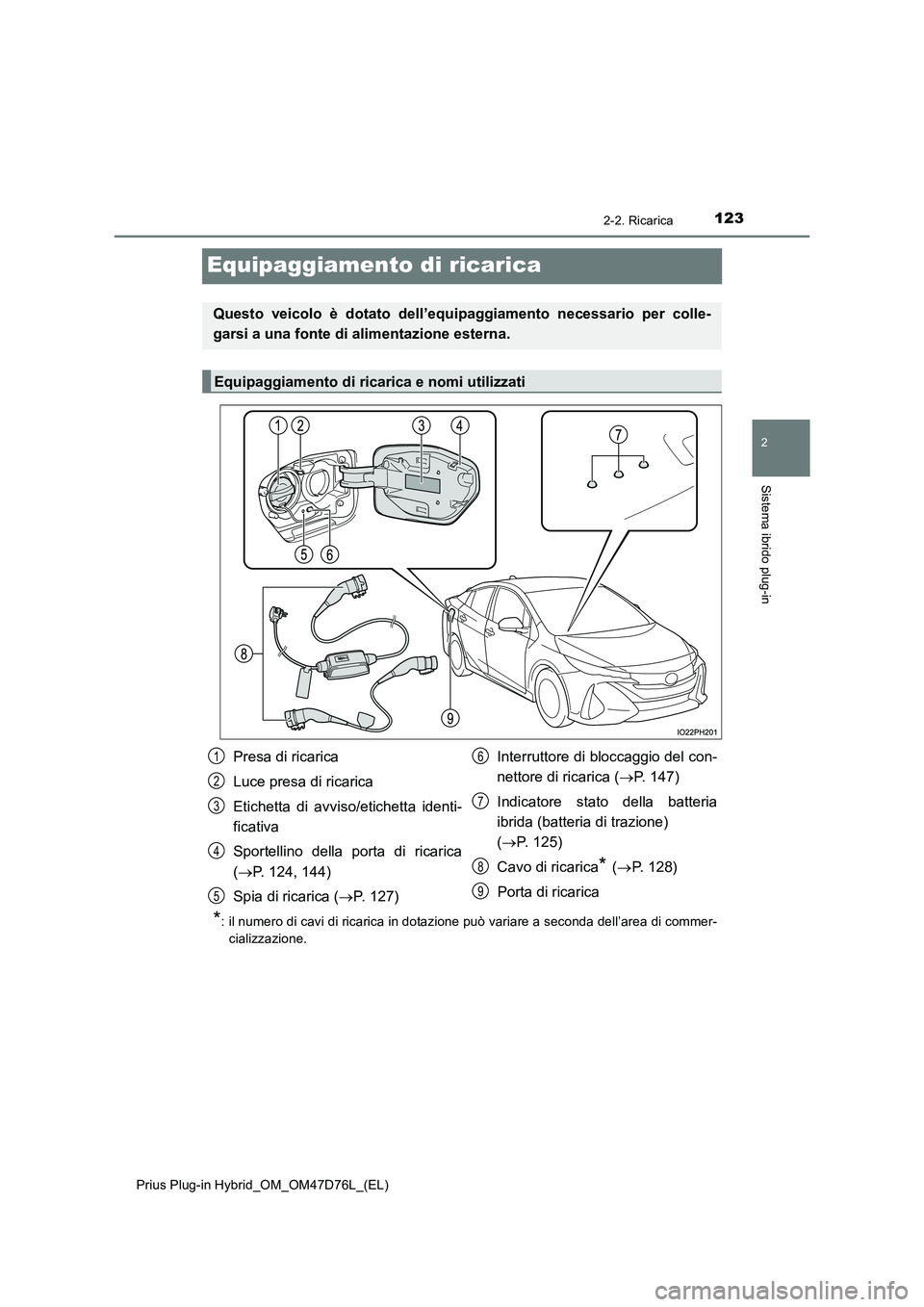 TOYOTA PRIUS PLUG-IN HYBRID 2020  Manuale duso (in Italian) 123
2
2-2. Ricarica
Sistema ibrido plug-in
Prius Plug-in Hybrid_OM_OM47D76L_(EL)
Equipaggiamento di ricarica
*: il numero di cavi di ricarica in dotazione può variare a seconda dell’area di commer-