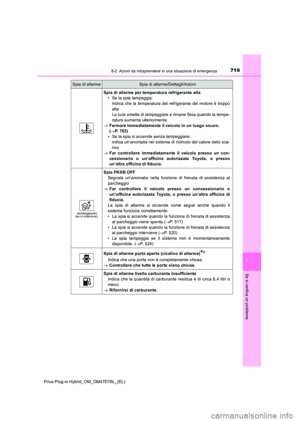 TOYOTA PRIUS PLUG-IN HYBRID 2020  Manuale duso (in Italian) 7198-2. Azioni da intraprendere in una situazione di emergenza
Prius Plug-in Hybrid_OM_OM47D76L_(EL)
8
Se si verifica un problema
Spia di allarme per temperatura refrigerante alta 
• Se la spia lamp