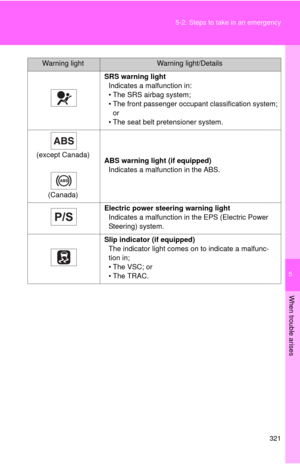Page 321