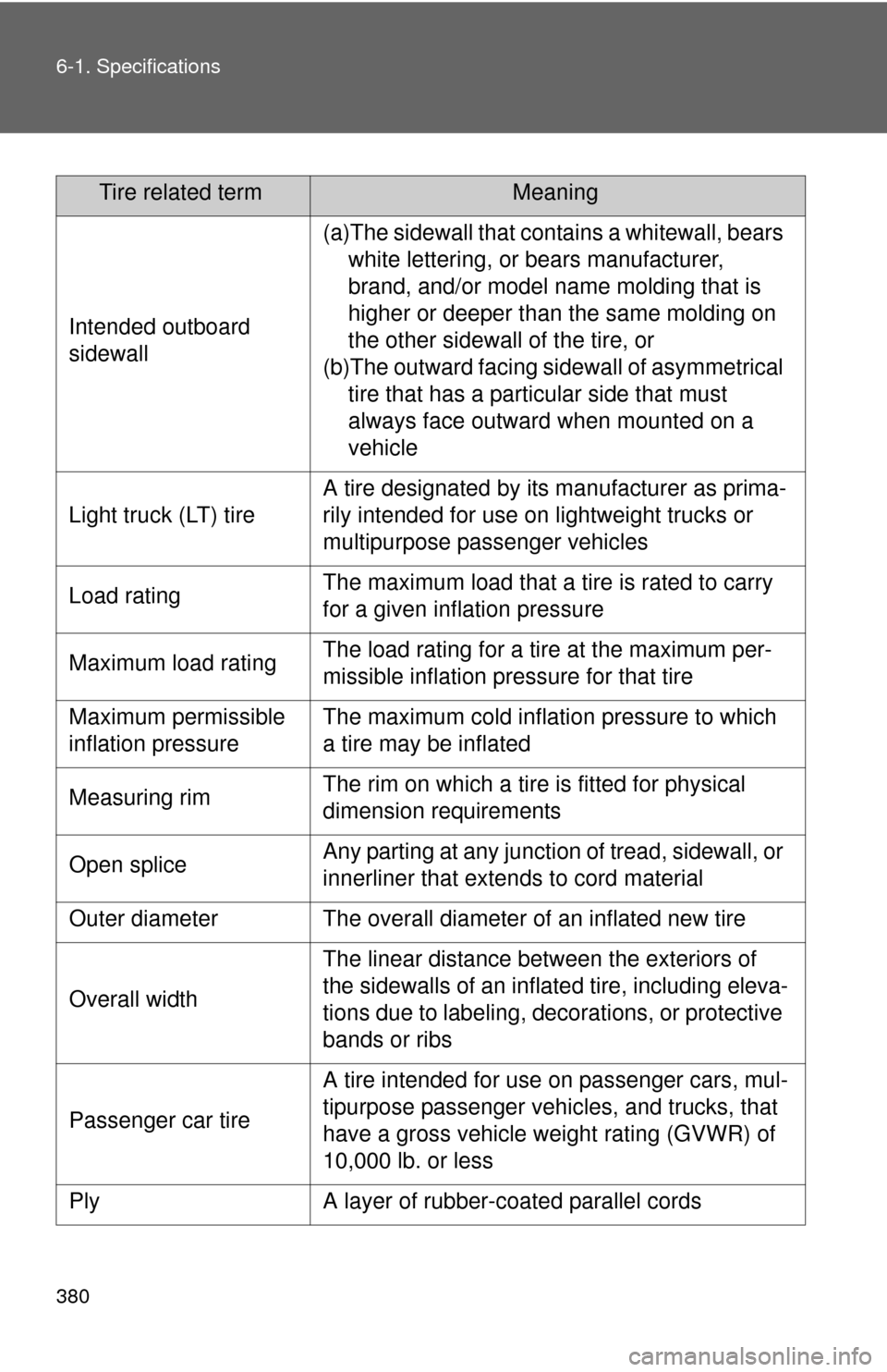 TOYOTA YARIS 2011 3.G Owners Manual 380 6-1. Specifications
Tire related termMeaning
Intended outboard
sidewall
(a)The sidewall that contains a whitewall, bears white lettering, or bears manufacturer,
brand, and/or model name molding TOYOTA YARIS 2011 3.G Owners Manual 380 6-1. Specifications
Tire related termMeaning
Intended outboard
sidewall
(a)The sidewall that contains a whitewall, bears white lettering, or bears manufacturer,
brand, and/or model name molding
