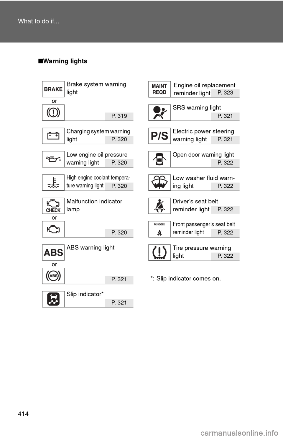 TOYOTA YARIS 2011 3.G Owners Manual 414 What to do if...
■Warning lights
P. 323
or
P.  3 1 9P. 321
P.  3 2 0P. 321
P.  3 2 0P. 322
P.  3 2 0P. 322
P. 322
or
P.  3 2 0P. 322
P. 322
or
*: Slip indicator comes on.
P.  3 2 1
P.  3 2 1
Bra