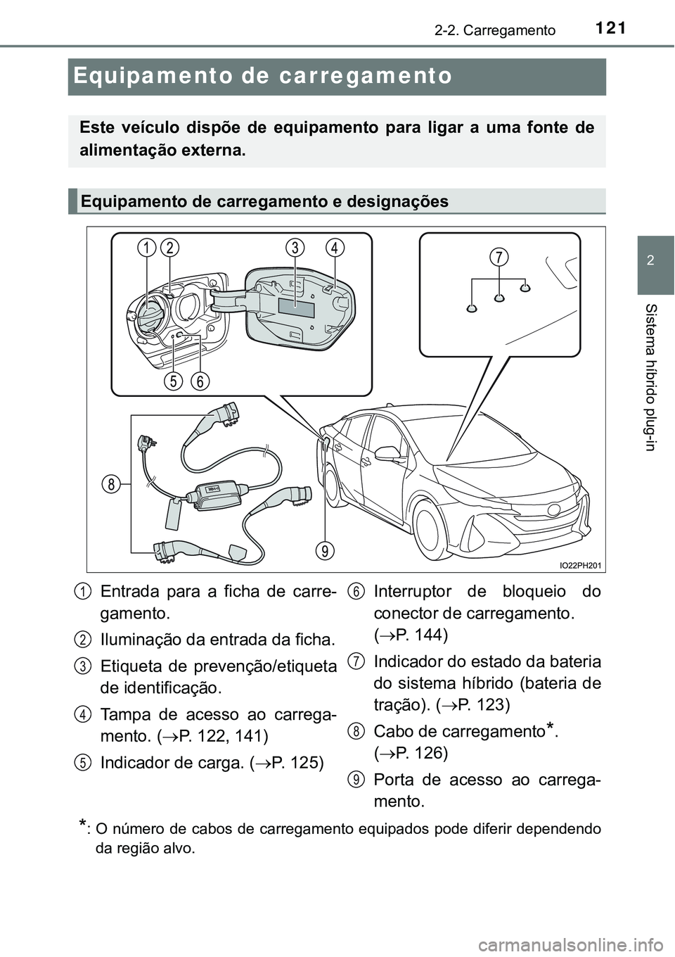 TOYOTA PRIUS PLUG-IN HYBRID 2020  Instrukcja obsługi (in Polish) 121
2
2-2. Carregamento
Sistema híbrido plug-in
Equipamento de carregamento
*: O  número  de  cabos  de  carregamento  equipados  pode  diferir  dependendo
da região alvo.
Este  veículo  dispõe  