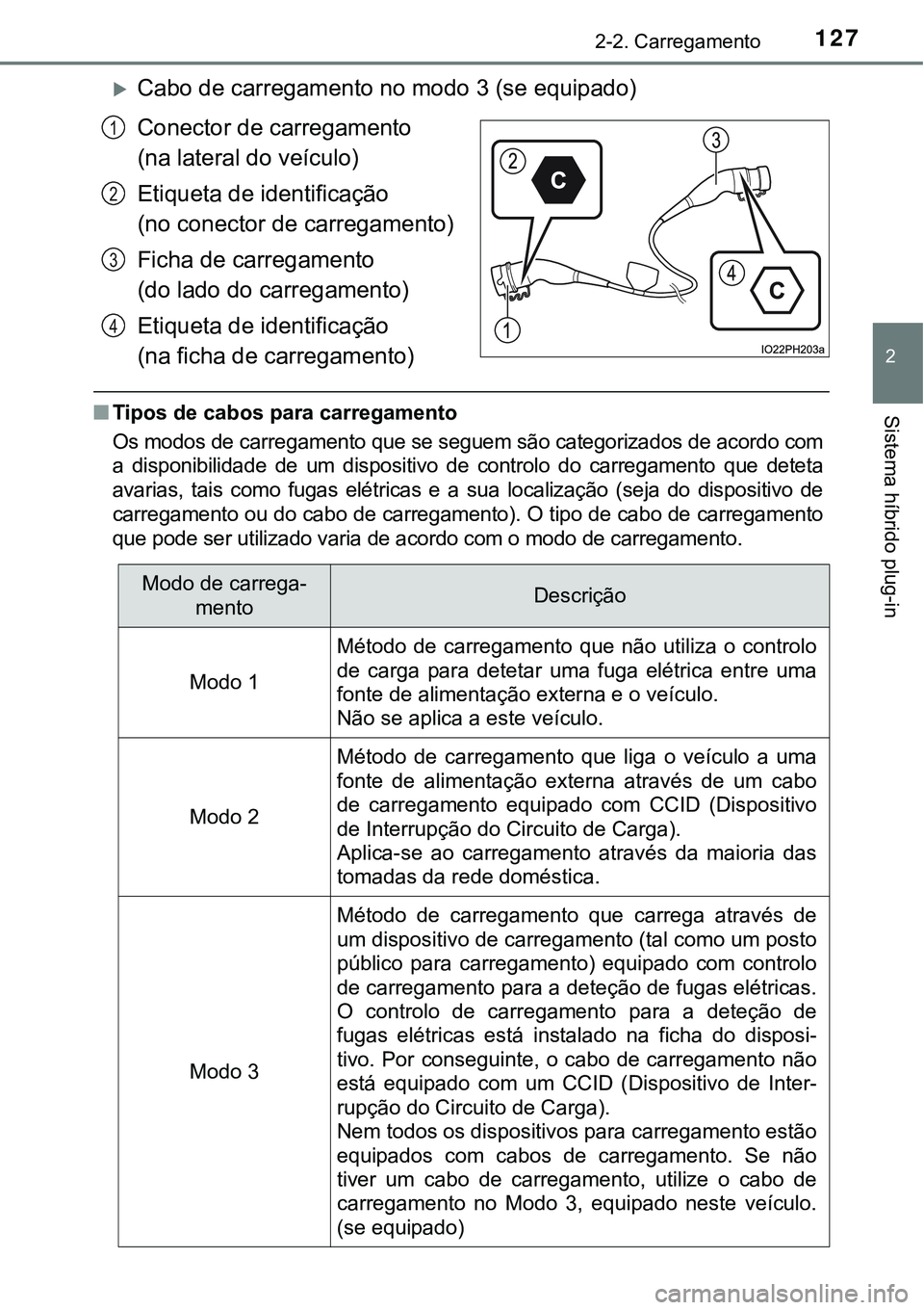 TOYOTA PRIUS PLUG-IN HYBRID 2020 Instrukcja obsługi (in Polish) 1272-2. Carregamento
2
Sistema híbrido plug-in
Cabo de carregamento no modo 3 (se equipado)
Conector de carregamento
(na lateral do veículo)
Etiqueta de identificação
(no conector de carregam TOYOTA PRIUS PLUG-IN HYBRID 2020 Instrukcja obsługi (in Polish) 1272-2. Carregamento
2
Sistema híbrido plug-in
Cabo de carregamento no modo 3 (se equipado)
Conector de carregamento
(na lateral do veículo)
Etiqueta de identificação
(no conector de carregam