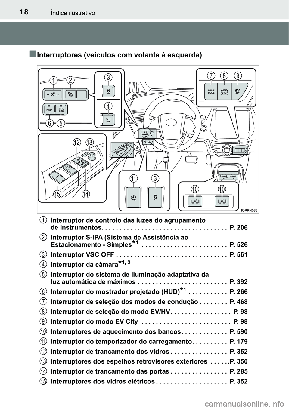TOYOTA PRIUS PLUG-IN HYBRID 2020 Instrukcja obsługi (in Polish) 18Índice ilustrativo
■Interruptores (veículos com volante à esquerda)
Interruptor de controlo das luzes do agrupamento
de instrumentos. . . . . . . . . . . . . . . . . . . . . . . . . . . . . . TOYOTA PRIUS PLUG-IN HYBRID 2020 Instrukcja obsługi (in Polish) 18Índice ilustrativo
■Interruptores (veículos com volante à esquerda)
Interruptor de controlo das luzes do agrupamento
de instrumentos. . . . . . . . . . . . . . . . . . . . . . . . . . . . . .