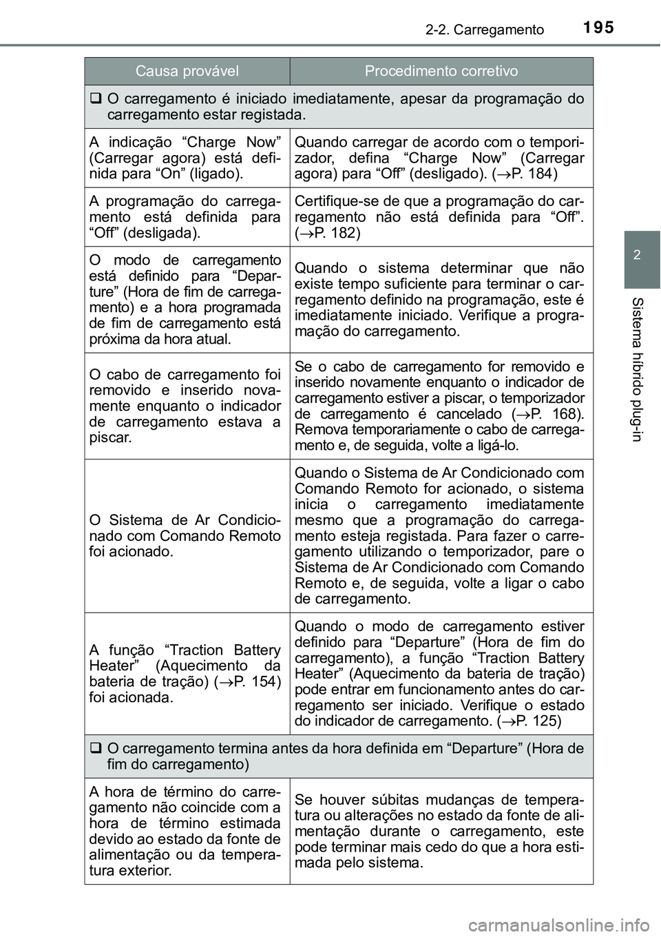 TOYOTA PRIUS PLUG-IN HYBRID 2020 Instrukcja obsługi (in Polish) 1952-2. Carregamento
2
Sistema híbrido plug-in
O carregamento é iniciado imediatamente, apesar da programação do
carregamento estar registada.
A indicação “Charge Now”
(Carregar TOYOTA PRIUS PLUG-IN HYBRID 2020 Instrukcja obsługi (in Polish) 1952-2. Carregamento
2
Sistema híbrido plug-in
O carregamento é iniciado imediatamente, apesar da programação do
carregamento estar registada.
A indicação “Charge Now”
(Carregar