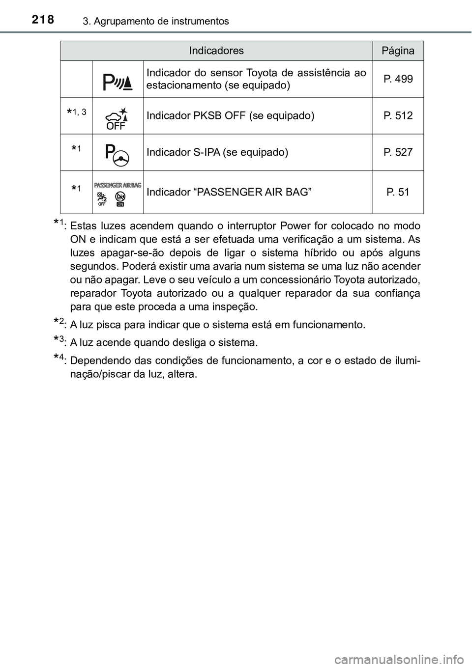 TOYOTA PRIUS PLUG-IN HYBRID 2020  Instrukcja obsługi (in Polish) 2183. Agrupamento de instrumentos
*1: Estas  luzes  acendem  quando  o  interruptor  Power  for  colocado  no  modo
ON  e  indicam  que  está  a  ser  efetuada  uma  verificação  a  um  sistema. As