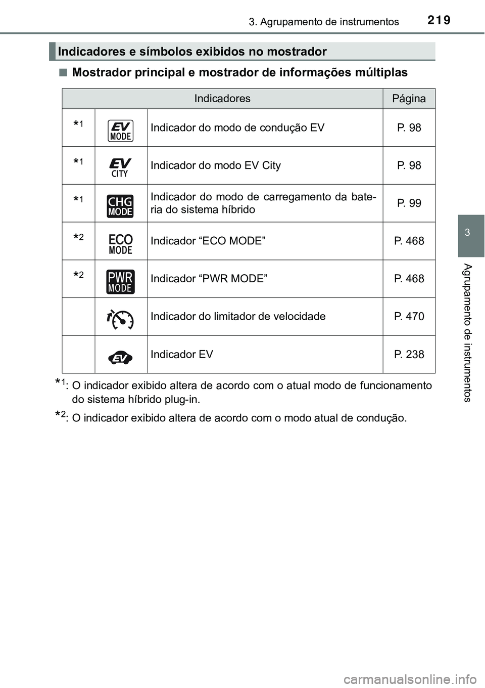 TOYOTA PRIUS PLUG-IN HYBRID 2020  Instrukcja obsługi (in Polish) 2193. Agrupamento de instrumentos
3
Agrupamento de instrumentos
■Mostrador principal e mostrador de informações múltiplas
*1: O indicador exibido altera de acordo com o atual modo de funcionament