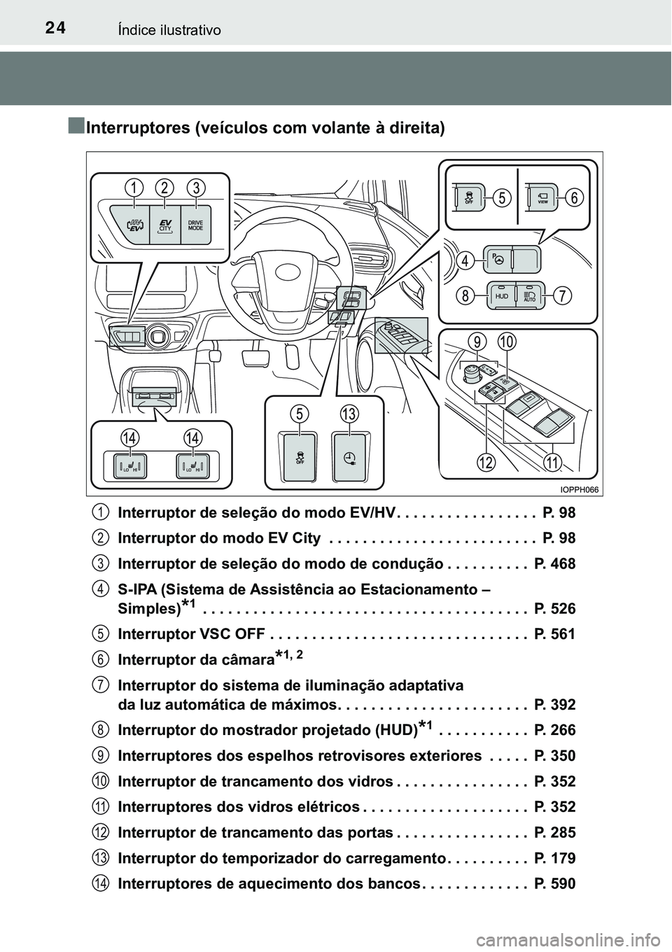 TOYOTA PRIUS PLUG-IN HYBRID 2020 Instrukcja obsługi (in Polish) 24Índice ilustrativo
■Interruptores (veículos com volante à direita)
Interruptor de seleção do modo EV/HV . . . . . . . . . . . . . . . . . P. 98
Interruptor do modo EV City . . . . . . . . . TOYOTA PRIUS PLUG-IN HYBRID 2020 Instrukcja obsługi (in Polish) 24Índice ilustrativo
■Interruptores (veículos com volante à direita)
Interruptor de seleção do modo EV/HV . . . . . . . . . . . . . . . . . P. 98
Interruptor do modo EV City . . . . . . . . .