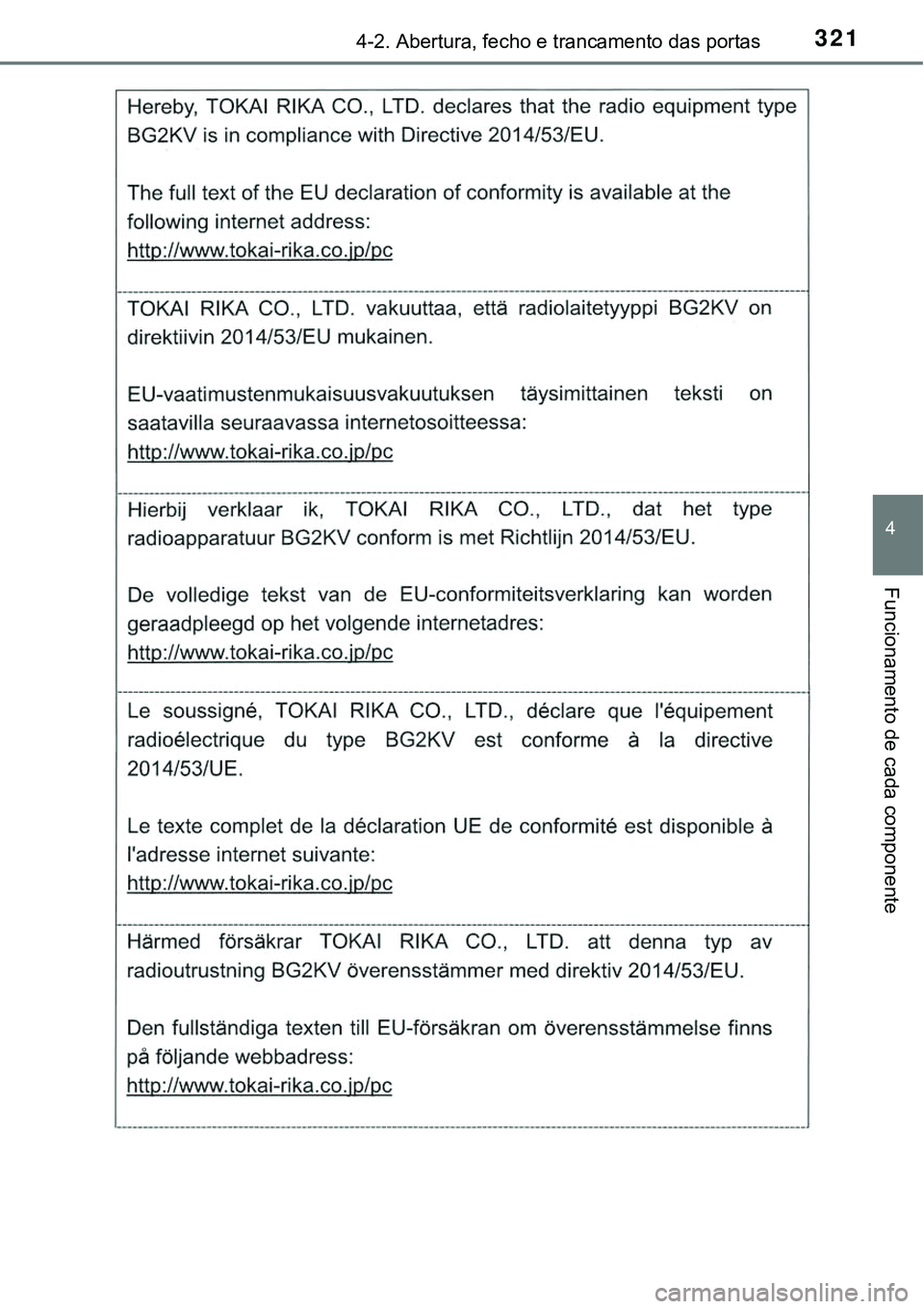 TOYOTA PRIUS PLUG-IN HYBRID 2020  Instrukcja obsługi (in Polish) 3214-2. Abertura, fecho e trancamento das portas
4
Funcionamento de cada componente 